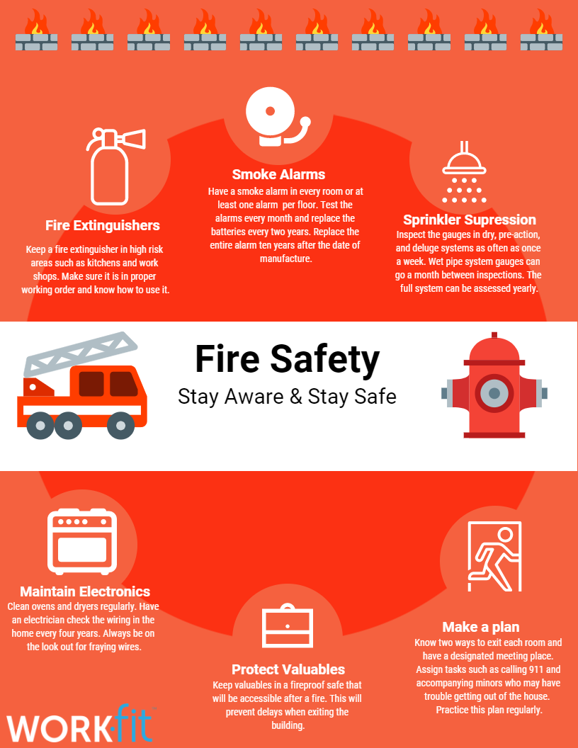 Fire Safety INFOGRAPHIC 2 fire safety infographic