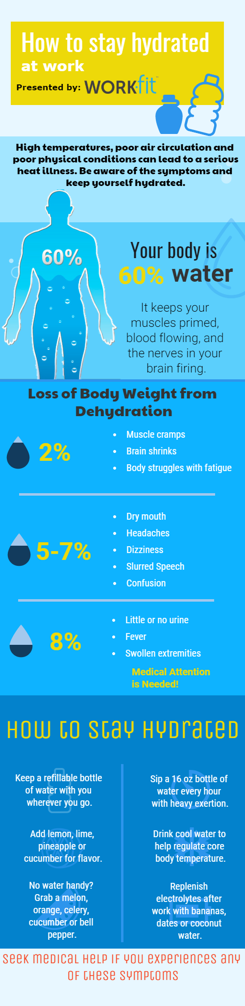 How to stay hydrated at work infographic