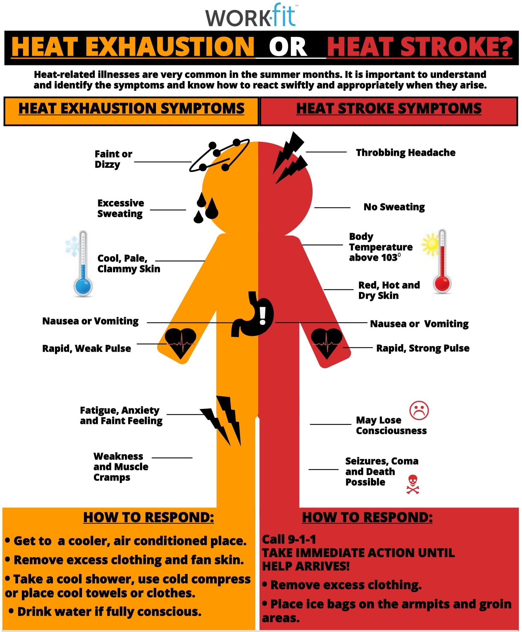 647888ca92d03e3fca3f23d5 Heat20Exhaustion20vs.20Heat20Stroke20Handout20 20TO20TRIM 1
