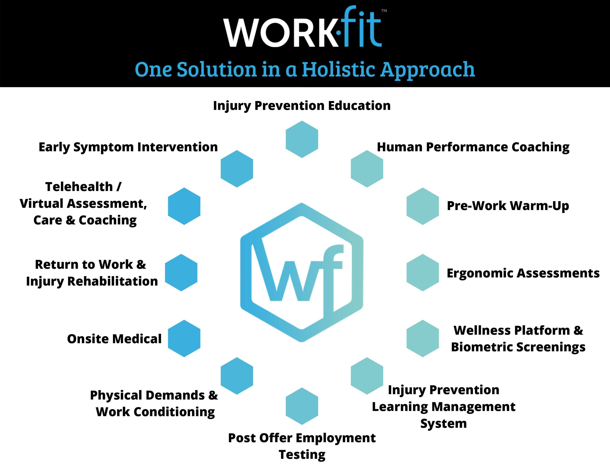 Employee Wellness and Productivity: What You Need to Know 2 647888ca92d03e3fca3f23ef holistic scaled 1